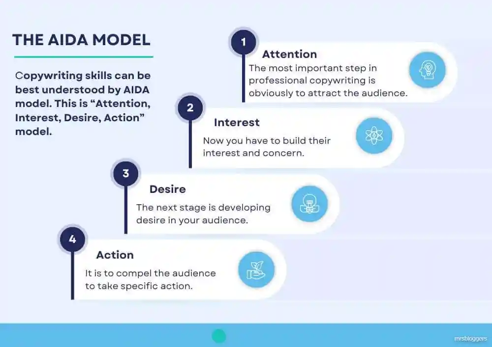 AIDA model of copywriting