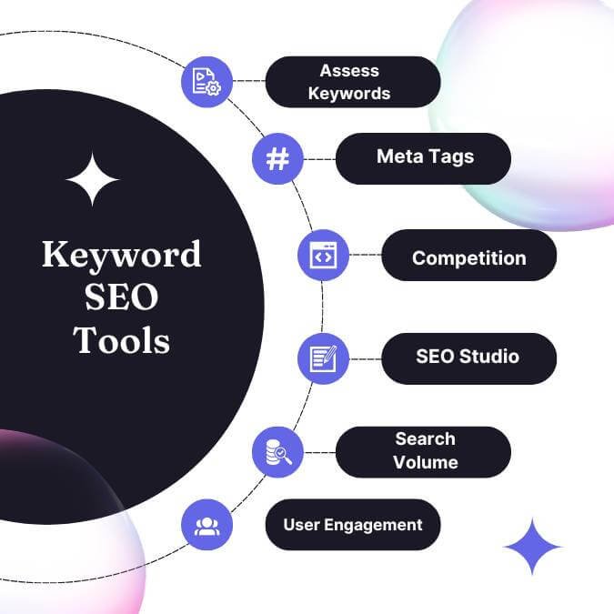 keyword youtube SEO tools